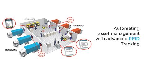 How to Track Your Oracle Sun System Assets by Using RFID